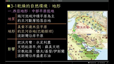 帶狀綠洲是什麼|第一單元 區域特色 下 第 5 課 西亞與北非的自然環境與文化